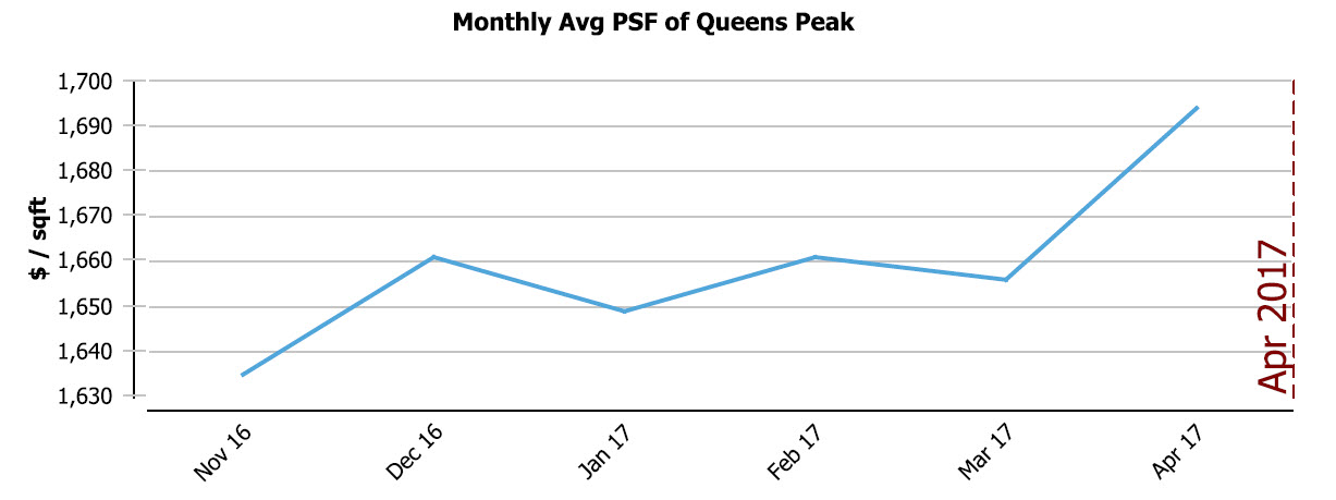 Transactions of Queens Peak